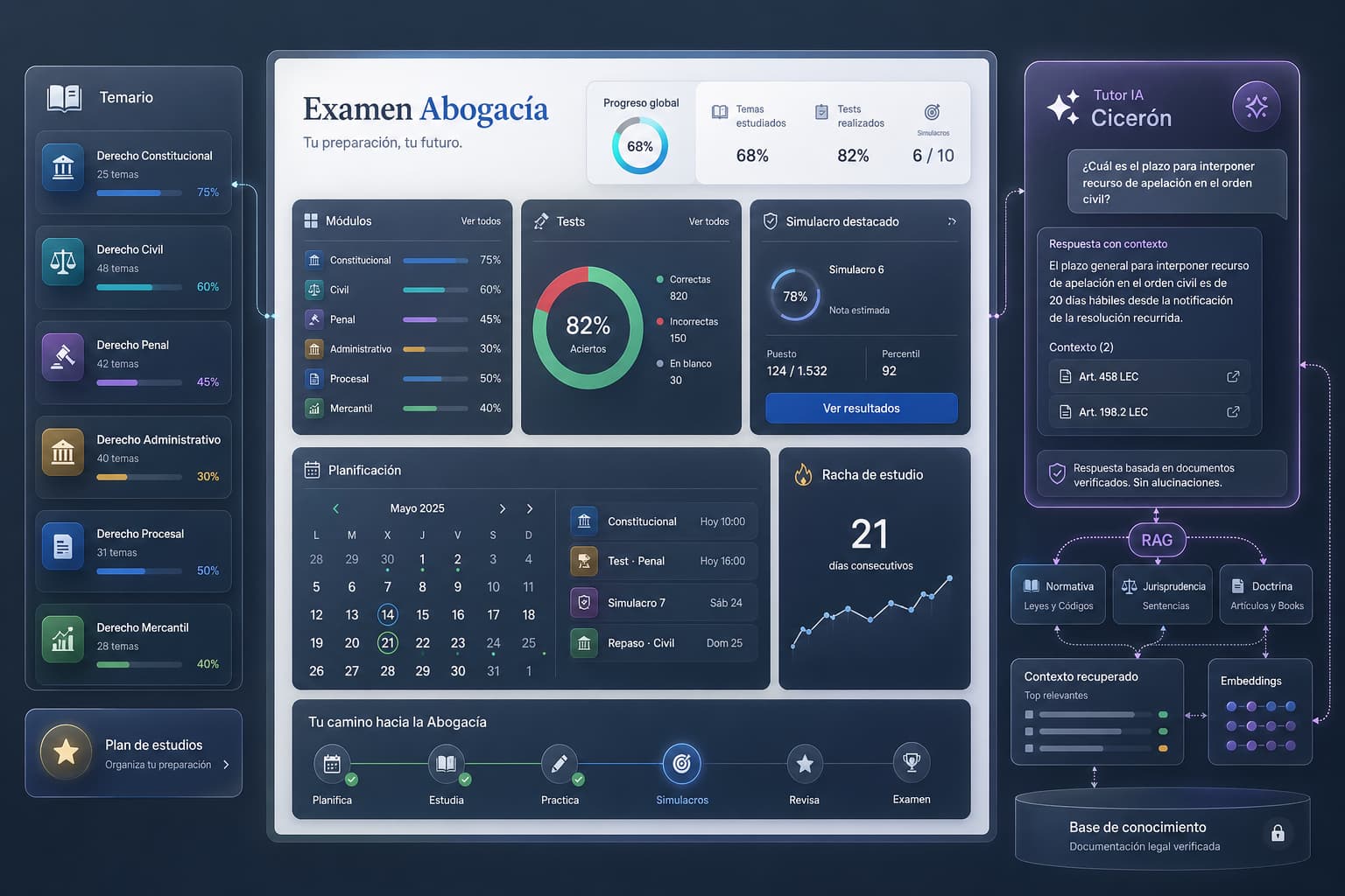 Vista representativa de Plataforma jurídica con tutor IA y aprendizaje personalizado